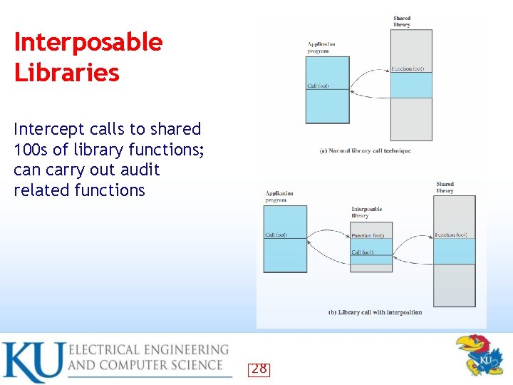 Interposable Libraries Intercept calls to shared 100 s of library functions; can carry out