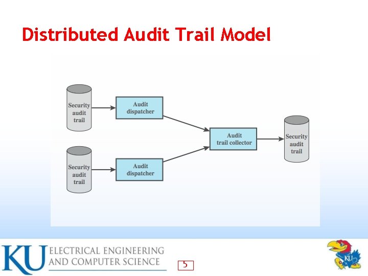 Distributed Audit Trail Model 5 