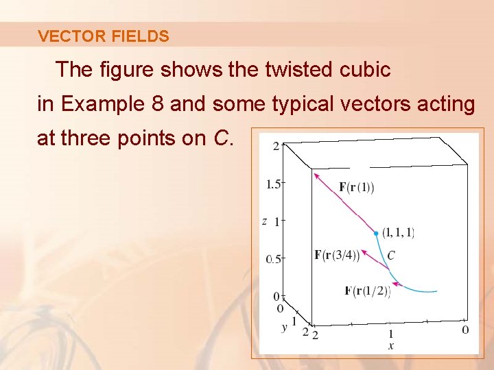 VECTOR FIELDS The figure shows the twisted cubic in Example 8 and some typical