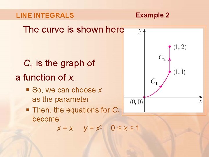 LINE INTEGRALS Example 2 The curve is shown here. C 1 is the graph