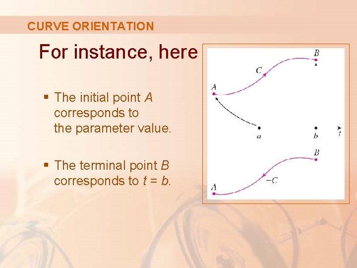 CURVE ORIENTATION For instance, here § The initial point A corresponds to the parameter