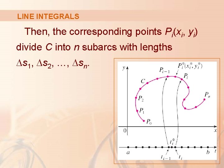 LINE INTEGRALS Then, the corresponding points Pi(xi, yi) divide C into n subarcs with