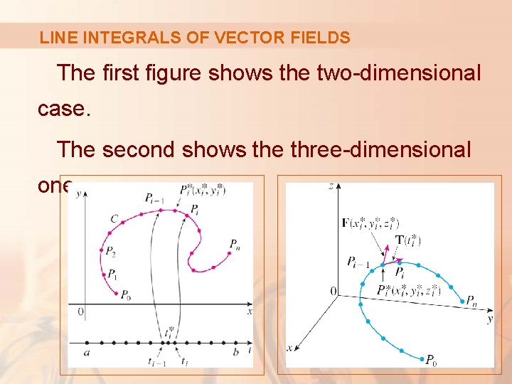 LINE INTEGRALS OF VECTOR FIELDS The first figure shows the two-dimensional case. The second
