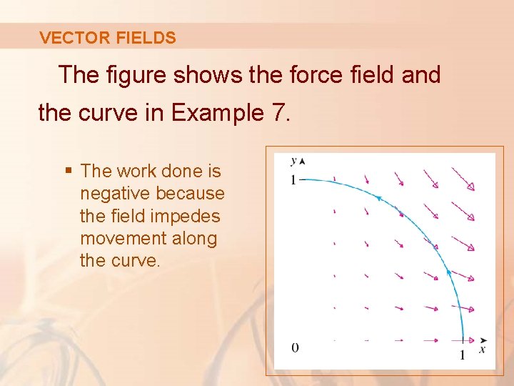 VECTOR FIELDS The figure shows the force field and the curve in Example 7.