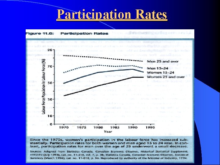 Participation Rates 