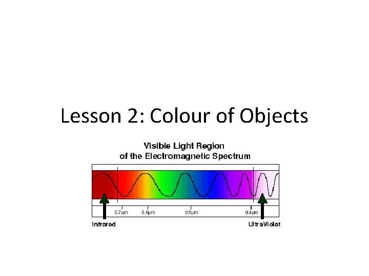 Lesson 2: Colour of Objects 