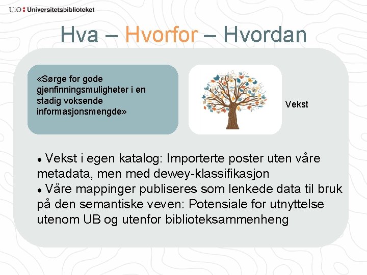 Hva – Hvorfor – Hvordan «Sørge for gode gjenfinningsmuligheter i en stadig voksende informasjonsmengde»