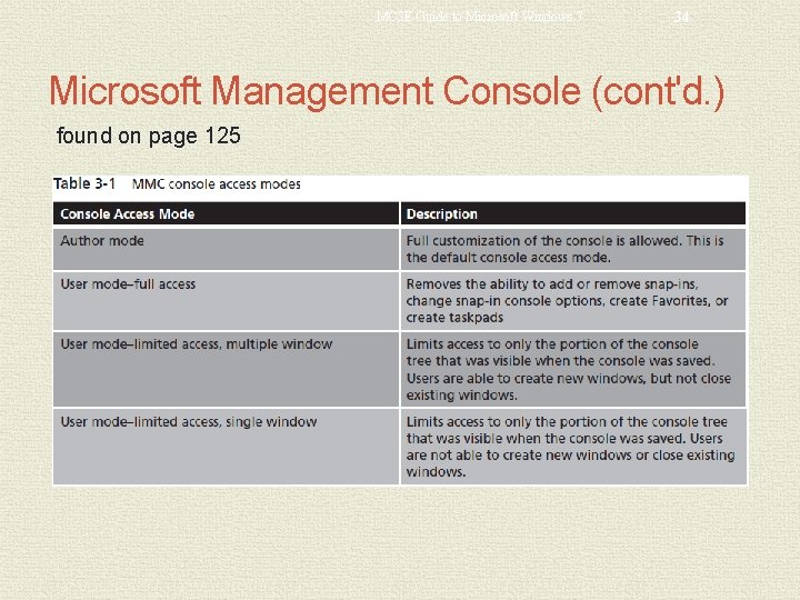 MCSE Guide to Microsoft Windows 7 34 Microsoft Management Console (cont'd. ) found on