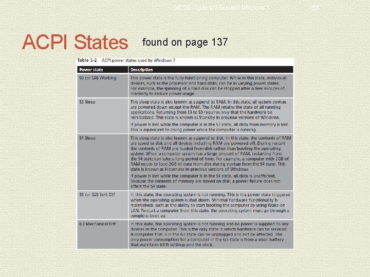 MCSE Guide to Microsoft Windows 7 ACPI States found on page 137 53 