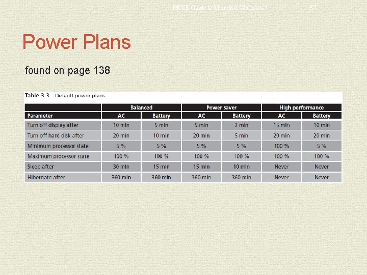MCSE Guide to Microsoft Windows 7 Power Plans found on page 138 57 