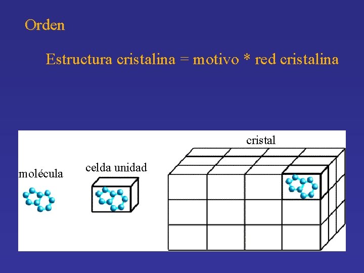 Orden Estructura cristalina = motivo * red cristalina cristal molécula celda unidad 