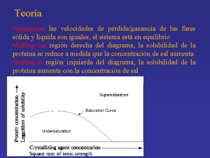 Teoría • Saturación las velocidades de pérdida/ganancia de las fases sólida y líquida son