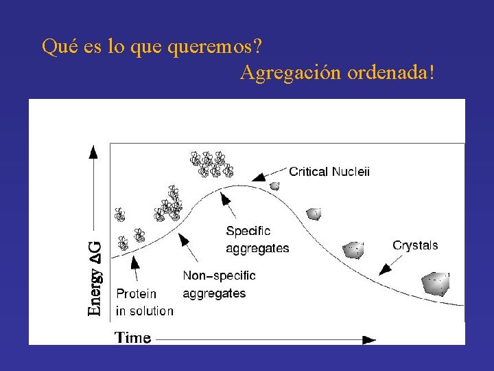 Qué es lo queremos? Agregación ordenada! 