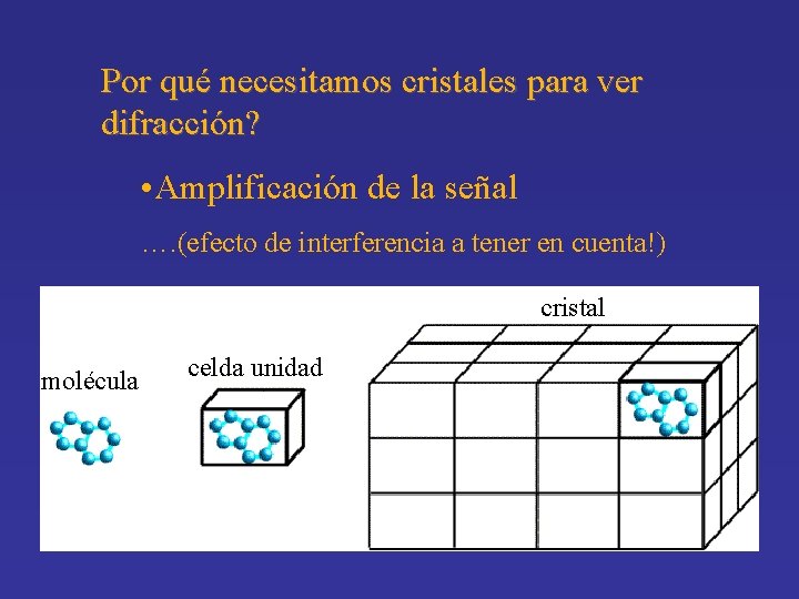 Por qué necesitamos cristales para ver difracción? • Amplificación de la señal …. (efecto