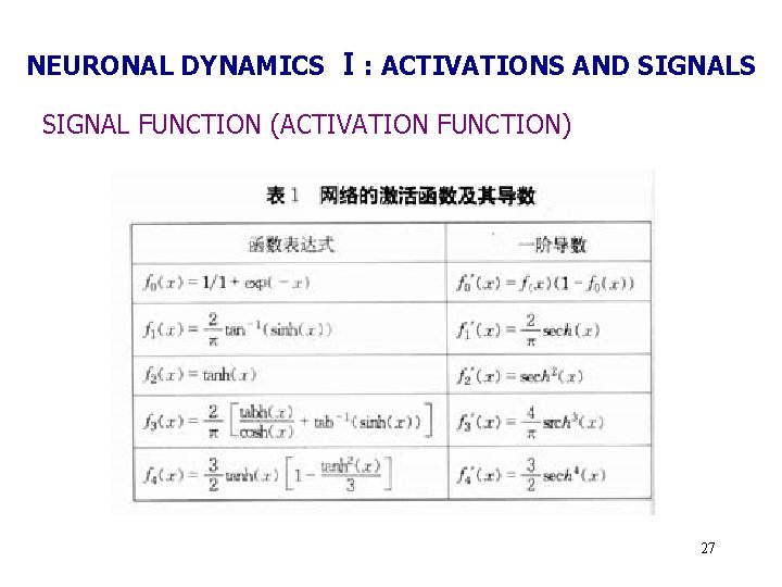 NEURONAL DYNAMICS Ⅰ: ACTIVATIONS AND SIGNALS SIGNAL FUNCTION (ACTIVATION FUNCTION) 27 