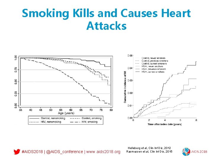 Smoking Kills and Causes Heart Attacks #AIDS 2018 | @AIDS_conference | www. aids 2018.