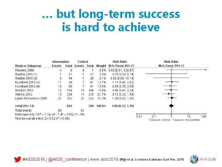 … but long-term success is hard to achieve Pool et al, Cochrane Database Syst