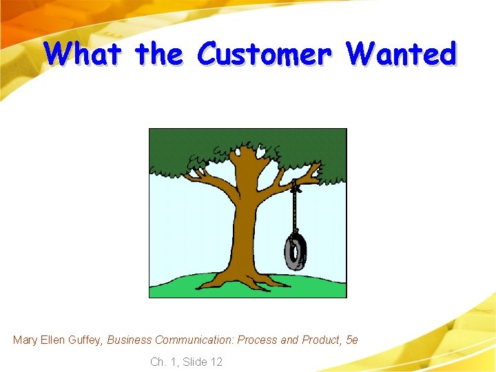 What the Customer Wanted Mary Ellen Guffey, Business Communication: Process and Product, 5 e