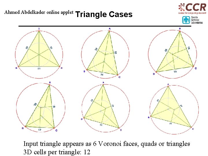 Ahmed Abdelkader online applet Triangle Cases Input triangle appears as 6 Voronoi faces, quads