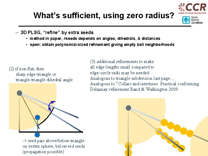 What’s sufficient, using zero radius? – 3 D PLSG, “refine” by extra seeds •