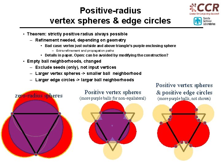 Positive-radius vertex spheres & edge circles • Theorem: strictly positive radius always possible –