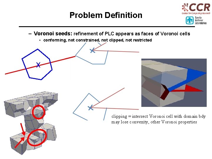 Problem Definition – Voronoi seeds: refinement of PLC appears as faces of Voronoi cells