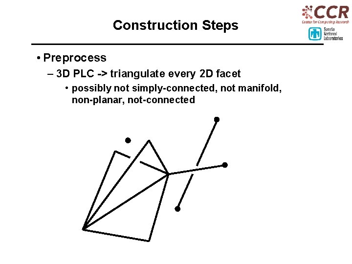 Construction Steps • Preprocess – 3 D PLC -> triangulate every 2 D facet