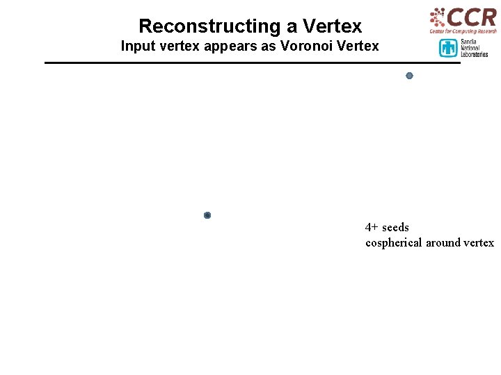 Reconstructing a Vertex Input vertex appears as Voronoi Vertex 4+ seeds cospherical around vertex