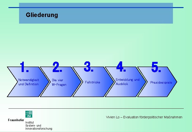 Gliederung 1. 2. Notwendigkeit und Definition Die vier W-Fragen ISI Fraunhofer Institut System und