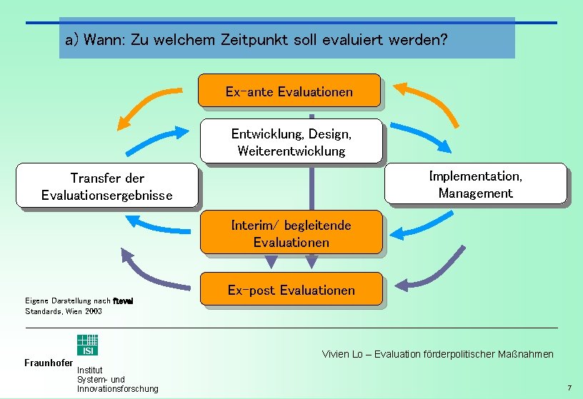 a) Wann: Zu welchem Zeitpunkt soll evaluiert werden? Ex-ante Evaluationen Entwicklung, Design, Weiterentwicklung Implementation,