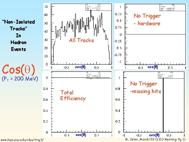 “Non-Isolated Tracks” In Hadron Events Cos(q) No Trigger - hardware All Tracks cos(q) (PT