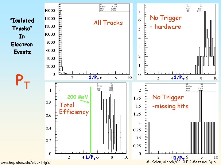 “Isolated Tracks” In Electron Events All Tracks PT 1/PT 200 Me. V Total Efficiency