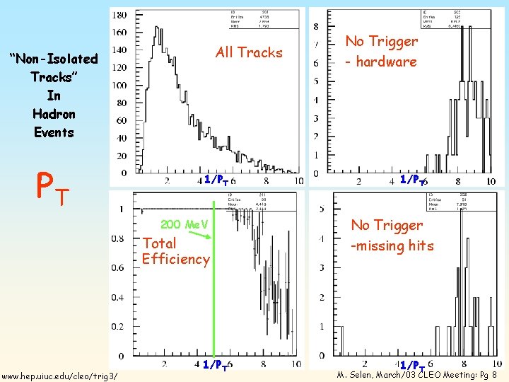 All Tracks “Non-Isolated Tracks” In Hadron Events PT 1/PT 200 Me. V Total Efficiency