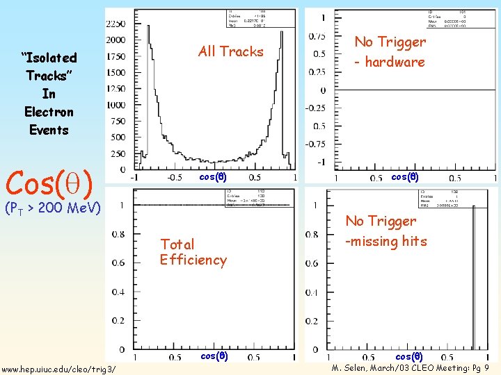 “Isolated Tracks” In Electron Events Cos(q) All Tracks cos(q) (PT > 200 Me. V)