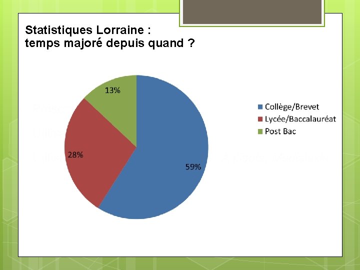 Statistiques Lorraine : temps majoré depuis quand ? C’est un tem 