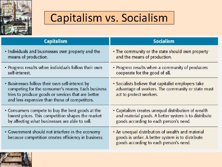 Capitalism vs. Socialism 