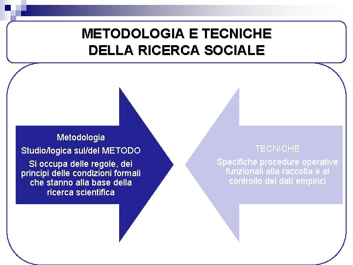 METODOLOGIA DELLA RICERCA SOCIALE METODOLOGIA E TECNICHE DELLA