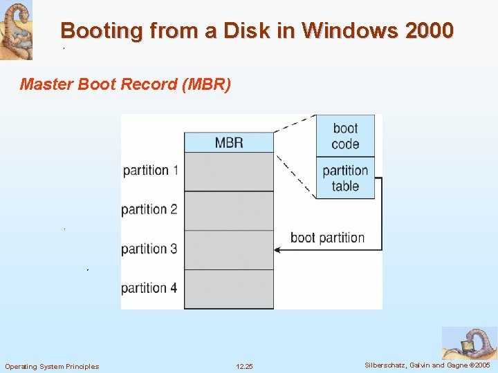 Booting from a Disk in Windows 2000 Master Boot Record (MBR) Operating System Principles