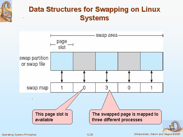 Data Structures for Swapping on Linux Systems This page slot is available Operating System