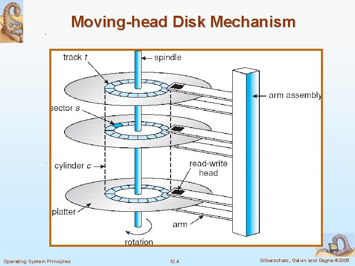 Moving-head Disk Mechanism Operating System Principles 12. 4 Silberschatz, Galvin and Gagne © 2005