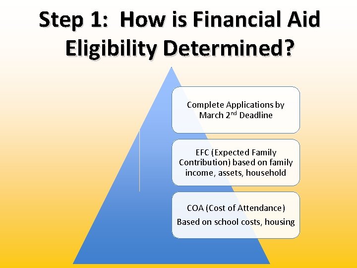 Step 1: How is Financial Aid Eligibility Determined? Complete Applications by March 2 nd