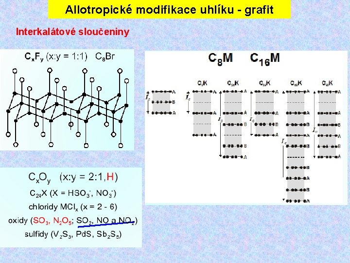 Allotropické modifikace uhlíku - grafit Interkalátové sloučeniny 