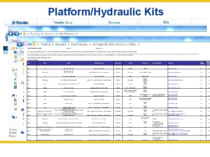 Platform/Hydraulic Kits 