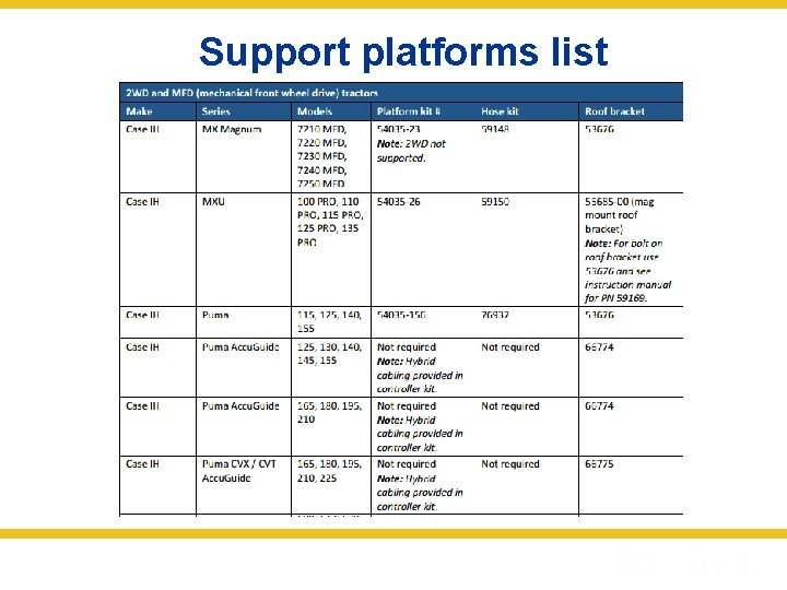 Support platforms list 