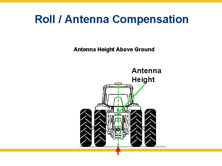 Roll / Antenna Compensation Antenna Height Above Ground Antenna Height 