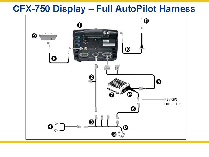CFX-750 Display – Full Auto. Pilot Harness 