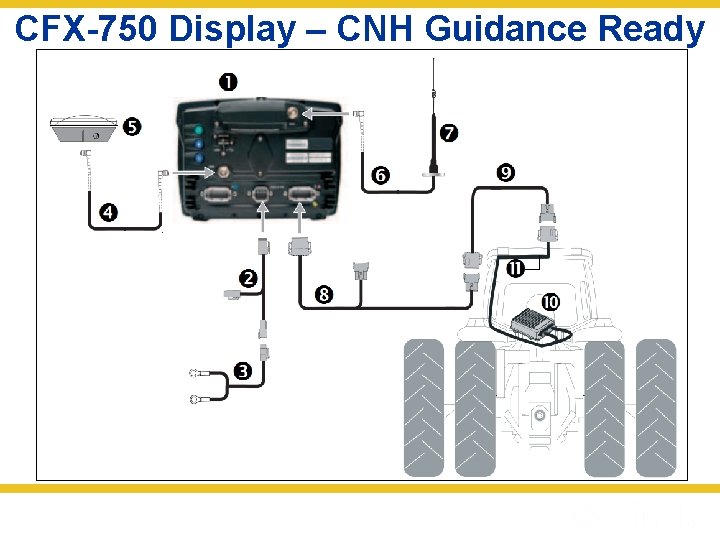 CFX-750 Display – CNH Guidance Ready 