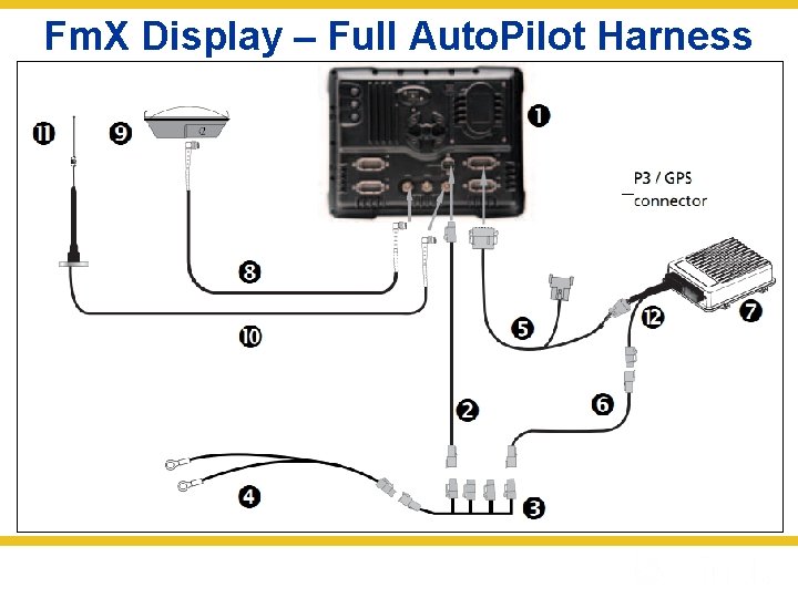 Fm. X Display – Full Auto. Pilot Harness 