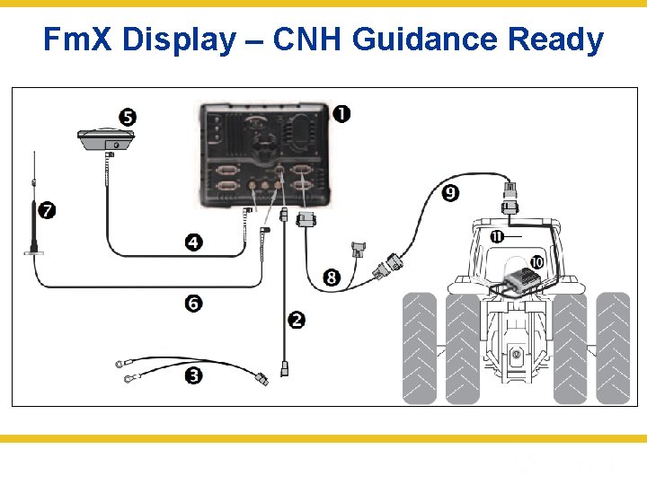 Fm. X Display – CNH Guidance Ready 