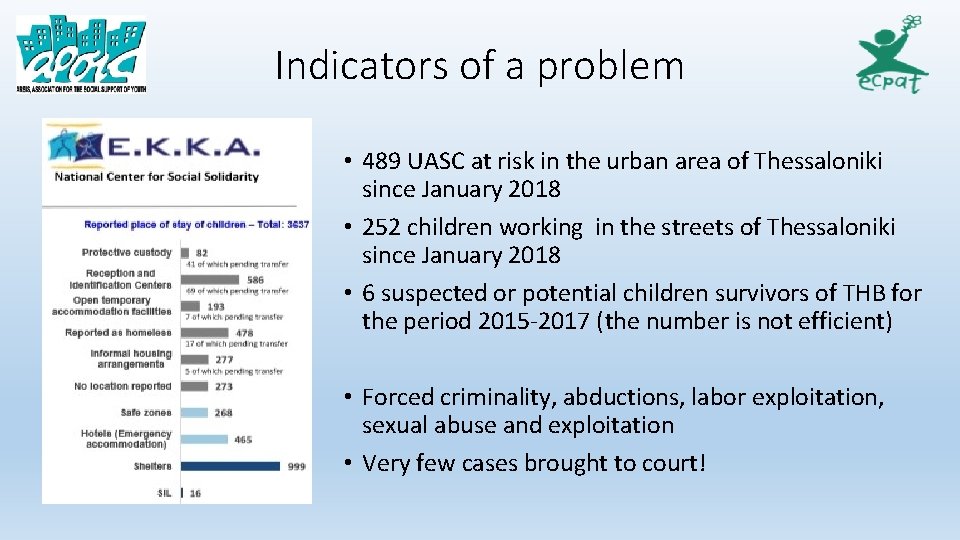 Indicators of a problem • 489 UASC at risk in the urban area of